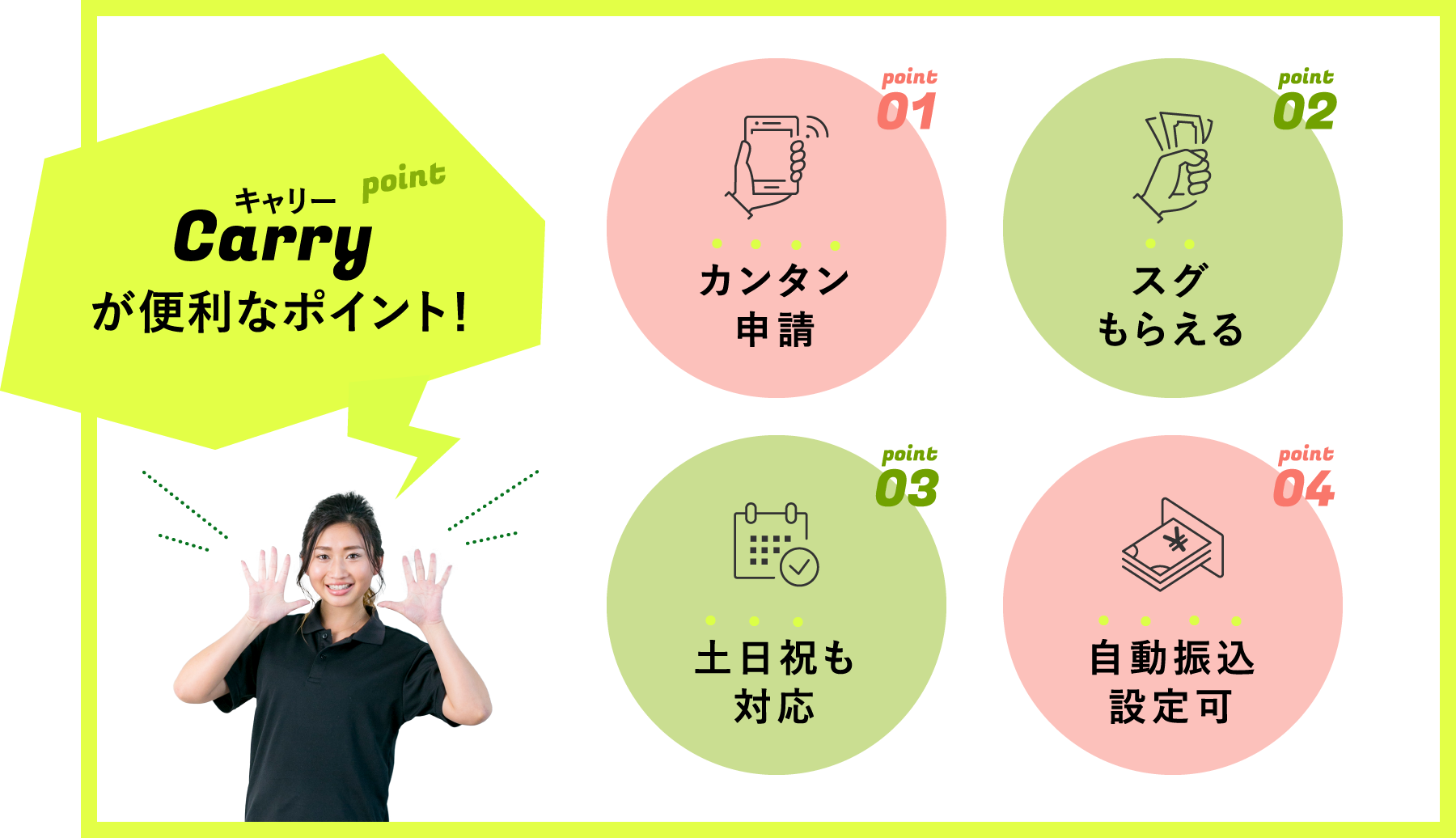 Carry キャリーが便利なポイント！｜カンタン申請 / スグもらえる / 土日祝も対応 / 自動振込設定可