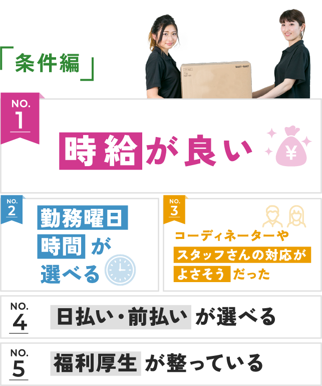 条件編