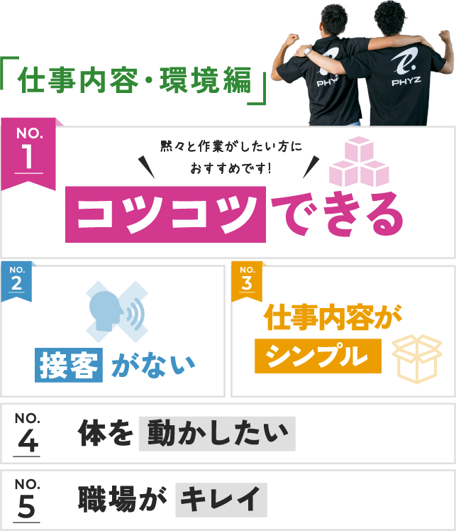 仕事内容・環境編