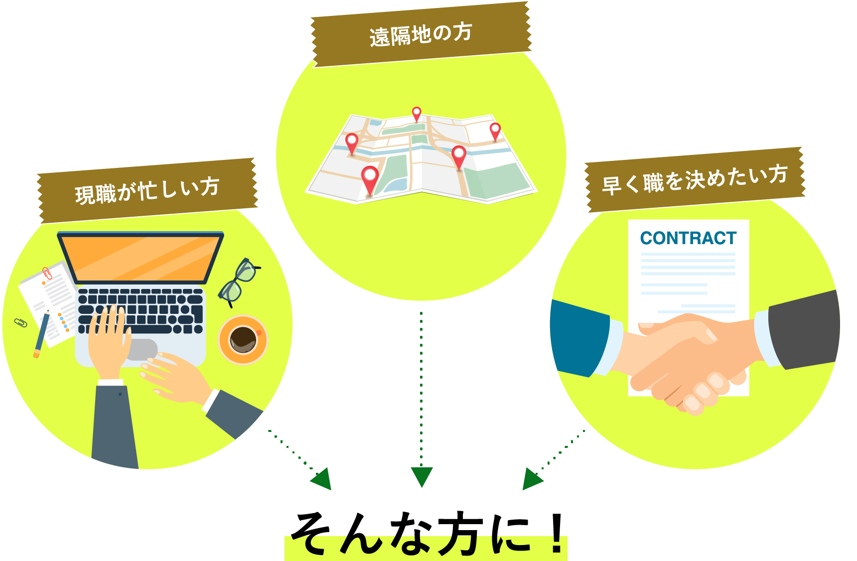 現職が忙しい方 / 遠隔地の方 / 早く職を決めたい方